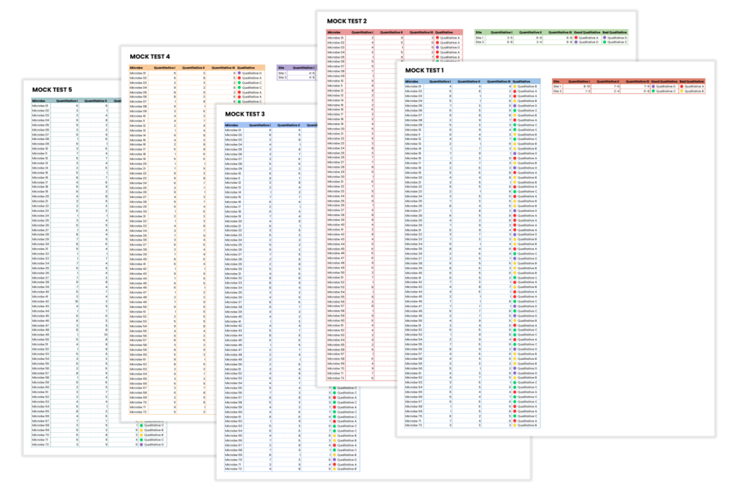 5 mock-tests with 72 microbes each